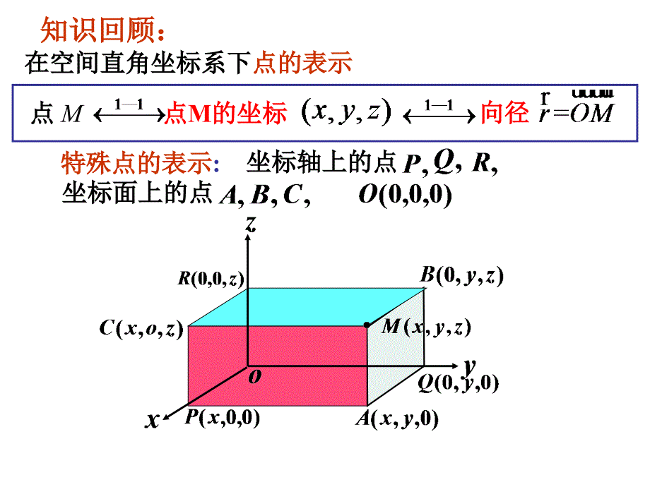 高中数学课件  8-3,4平面与空间直线_第2页