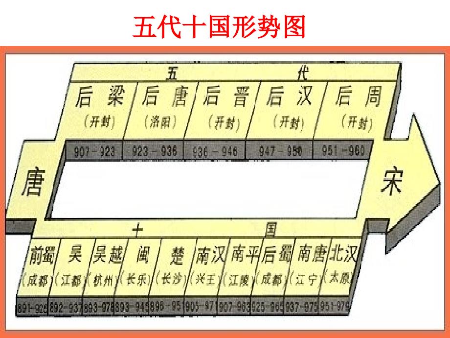 王安石变法(正课)_第1页