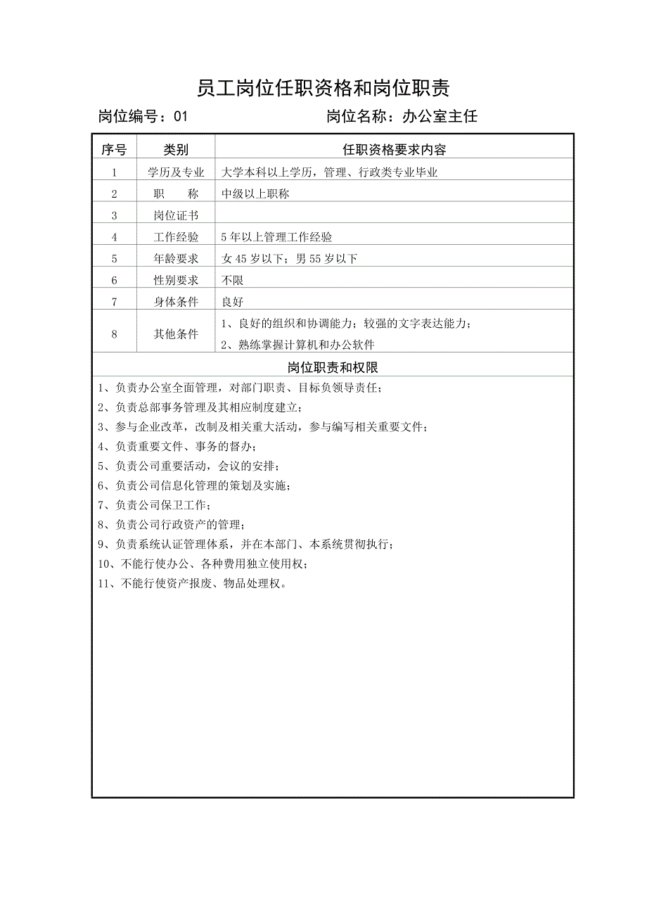 岗位职责(办公室)_第1页