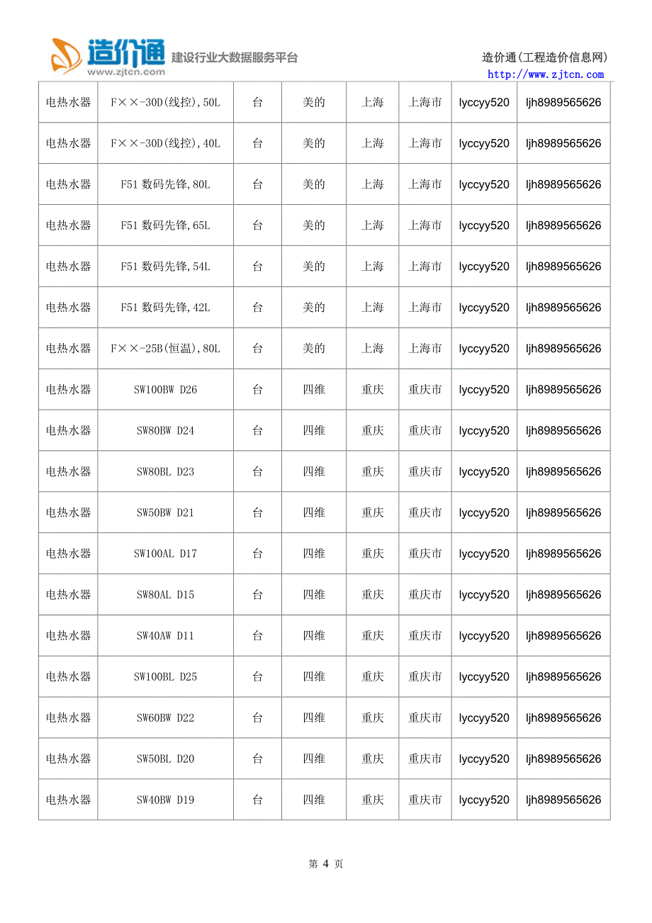 【电热水器】电热水器价格,行情走势,工程造价,规格型号大全_第4页