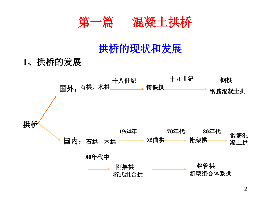 拱桥构造设计计算_第2页