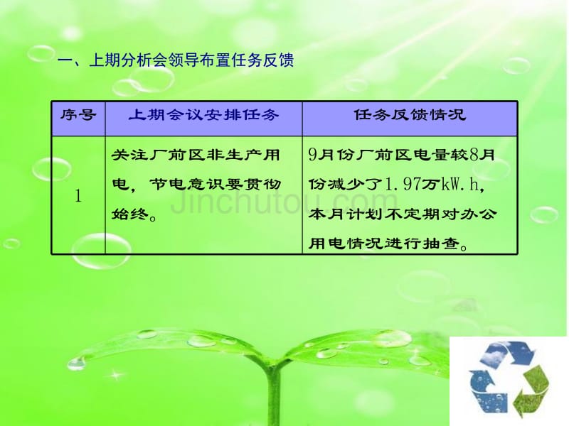 经济活动分析汇报材料幻灯片_第3页