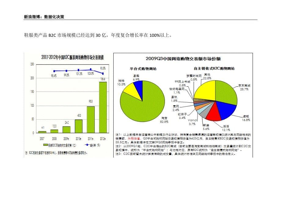 服装企业电子商务计划书【经典】AAAA_第5页