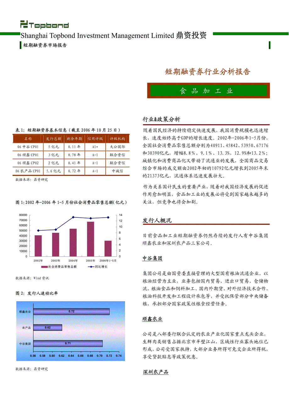 鼎资投资短期融资券行业分析报告_第1页