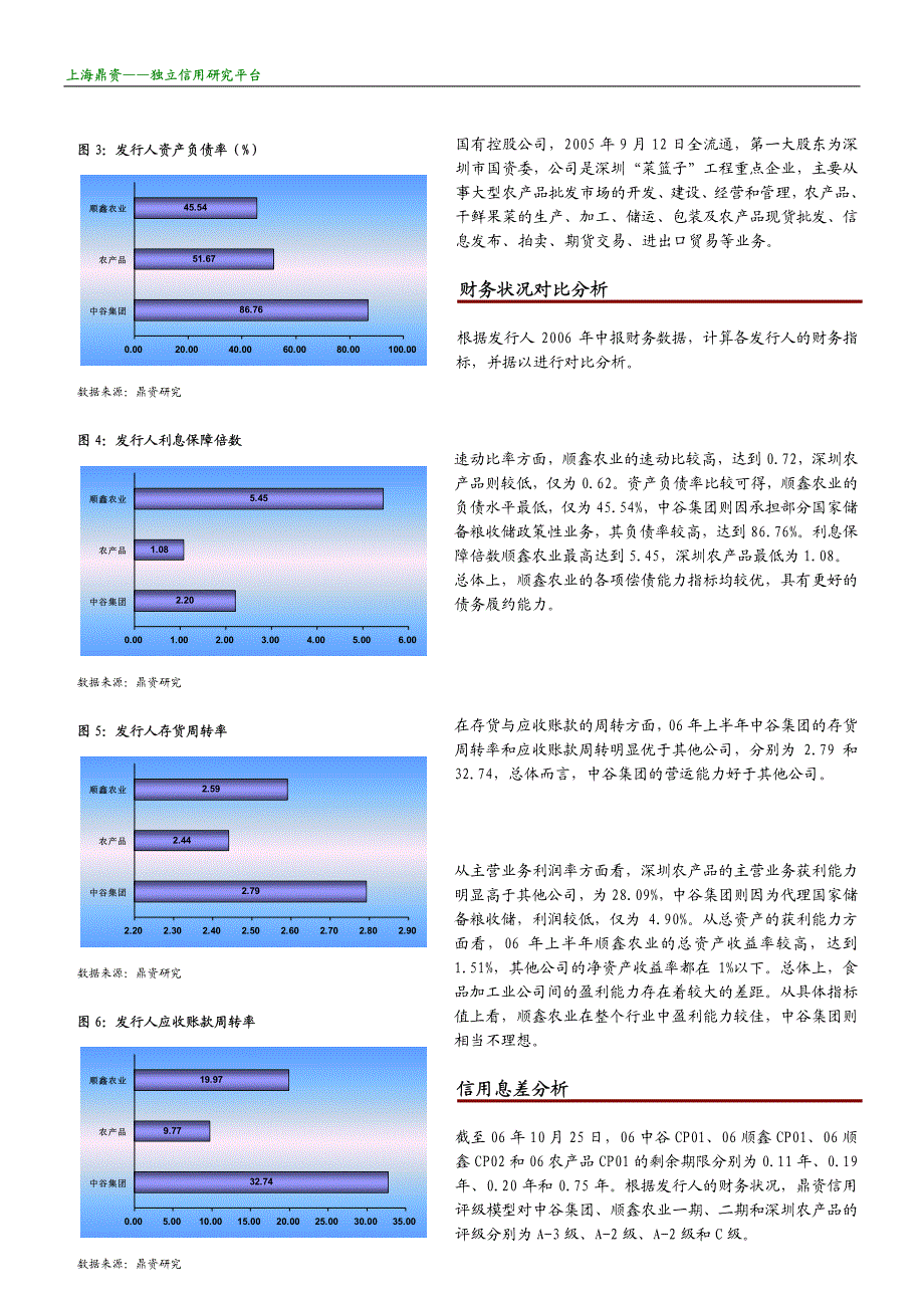 鼎资投资短期融资券行业分析报告_第2页