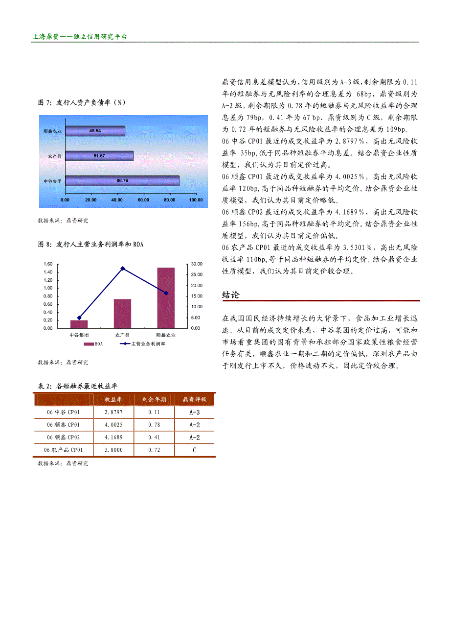 鼎资投资短期融资券行业分析报告_第3页