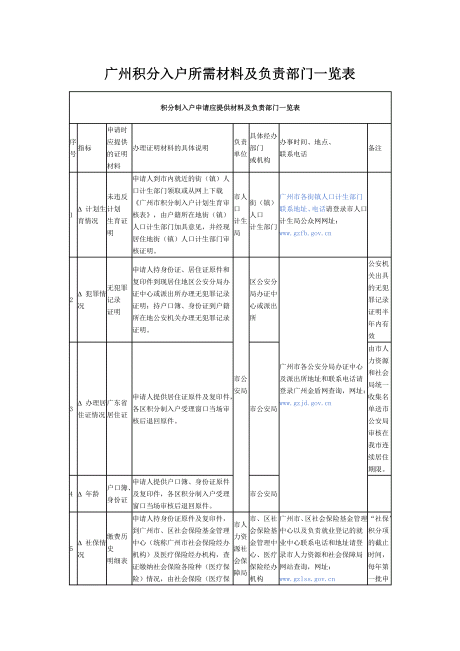 广州积分入户所需材料及负责部门一览表_第1页