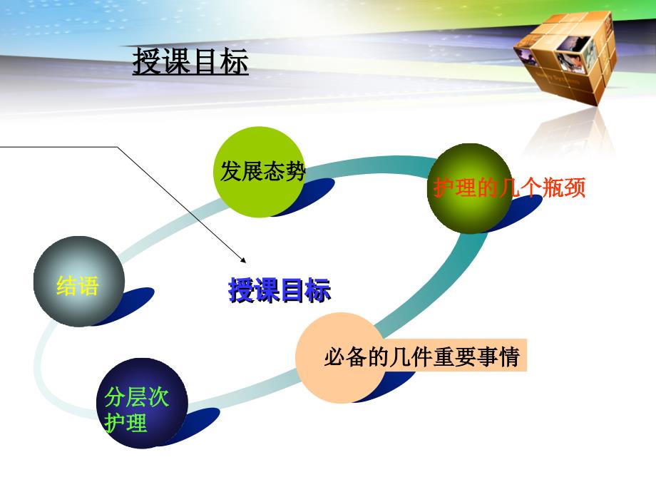 甲型H1N1病人的护理幻灯片_第2页