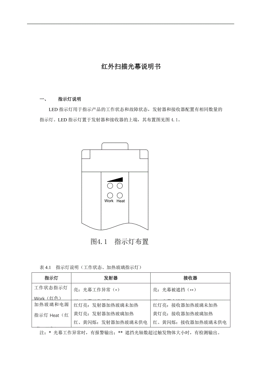 红外扫描光幕说明书_第1页