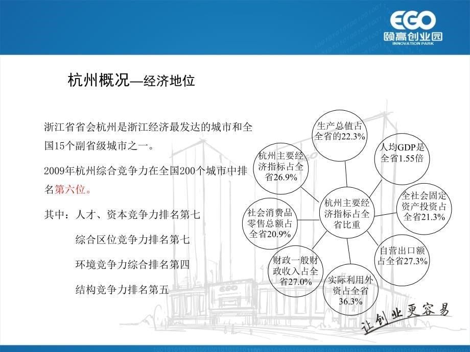 杭州城市规划及其周边城市群建设指导演示_第5页