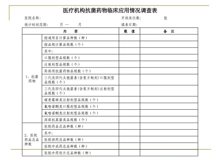 抗菌药物使用强度、累计DDD等相关概念及抗菌药物专项整治相关问题释疑幻灯片_第5页