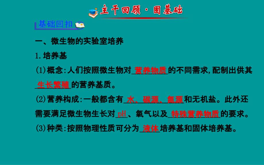 高中生物一轮复习选修专题微生物的利用_第3页