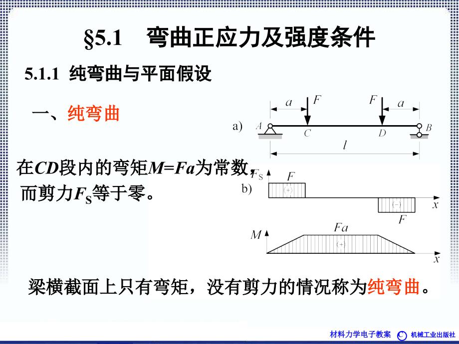 材料力学电子教案弯曲应力课件_第2页