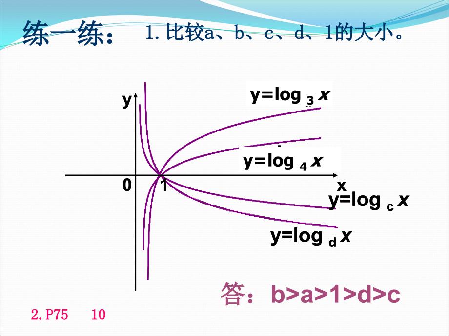 高中数学课件 2.2.2(2)对数函数及其性质(高中数学人教A版必修一)_第4页