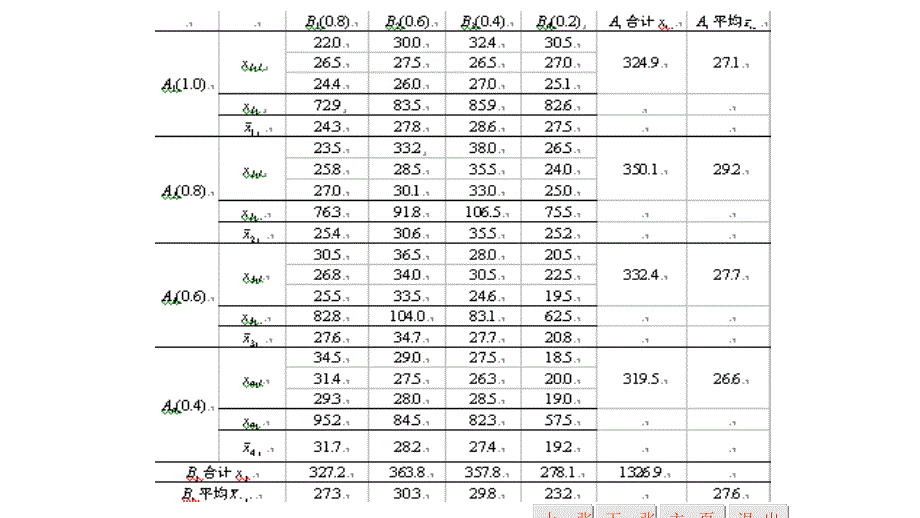 SPSS双因素实验处理实例_第3页