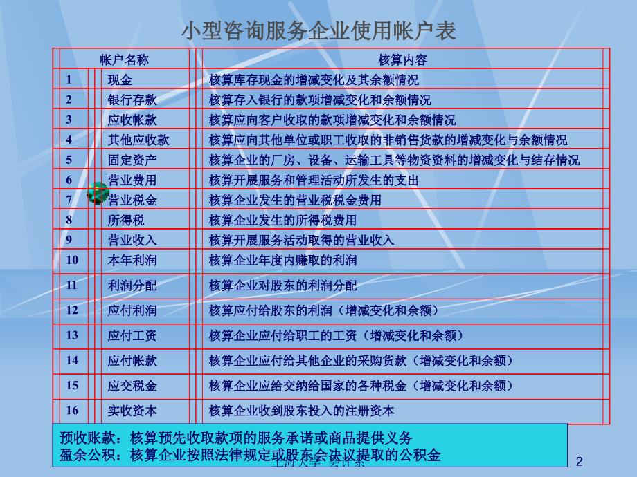 基础会计学习题课－企业基本业务核算案例_第2页