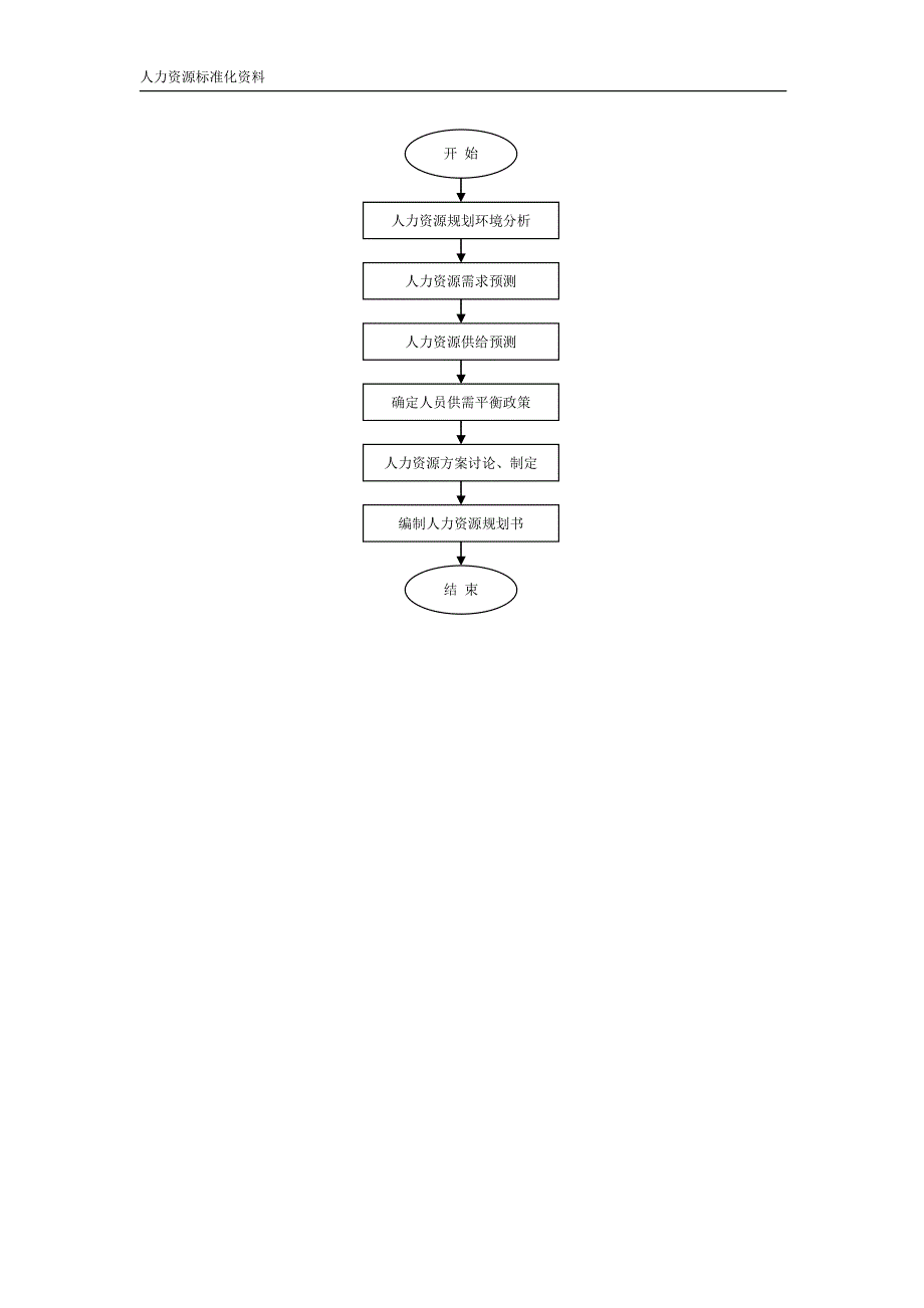 人力资源规划管理制度（全套）_第4页