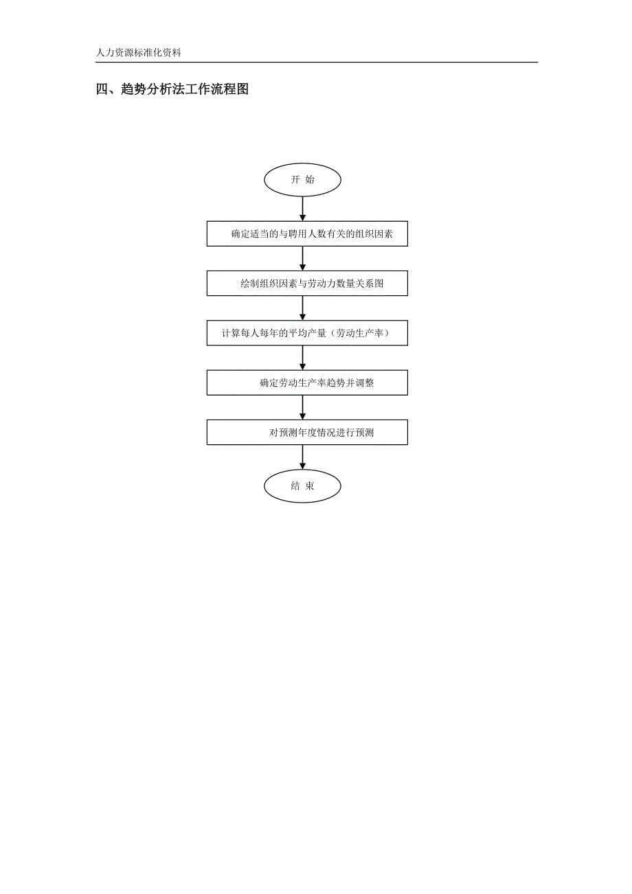 人力资源规划管理制度（全套）_第5页