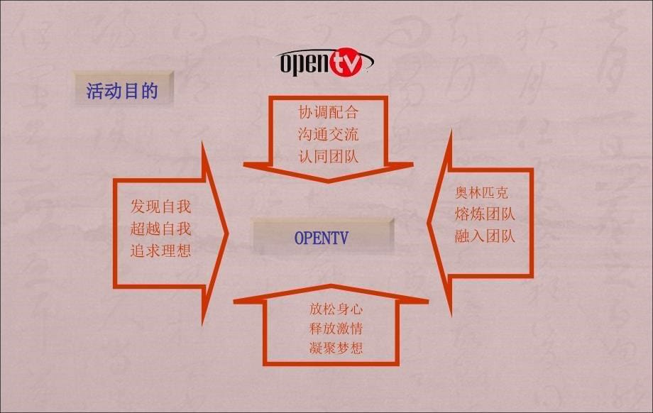 OpenTV运动会方案--零点零_第5页