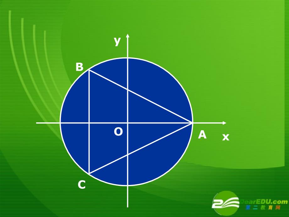 高二数学：2.3.1《椭圆的参数方程》课件(新人教A版选修4-4)课件_第3页