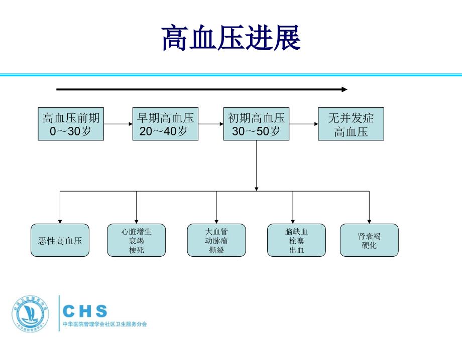 疾病预防控制绩效考核现场工作流程及有关事宜幻灯片_第4页