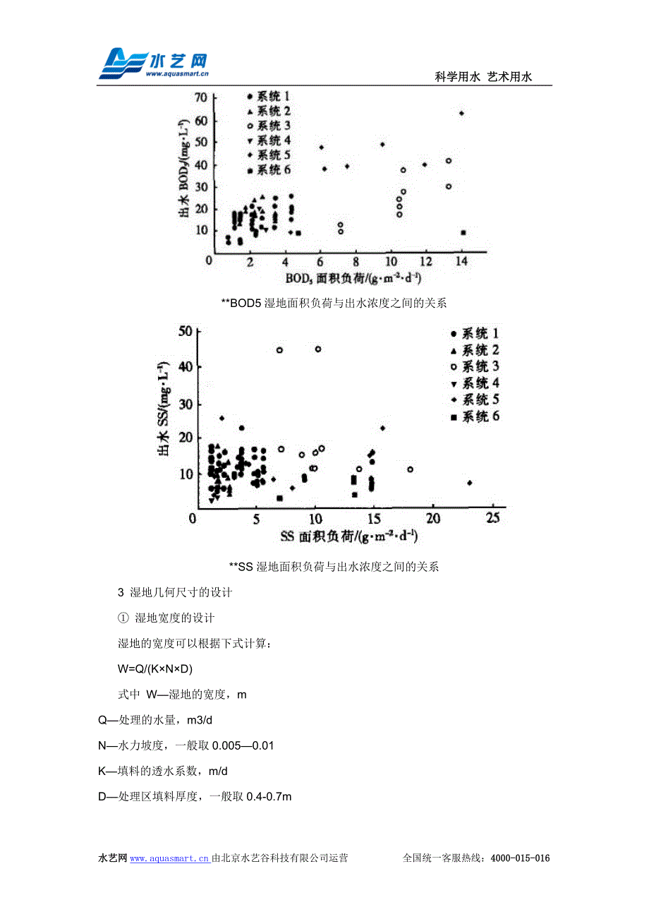 人工湿地在景观水处理中各单元参数设计_第4页