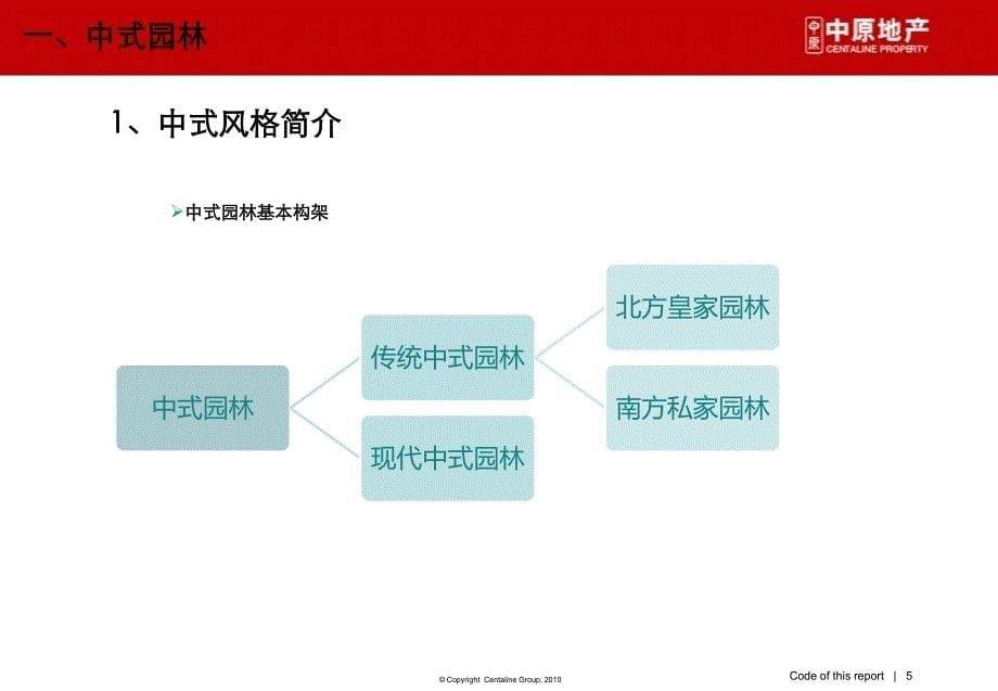 主流地产景观风格简介_第5页