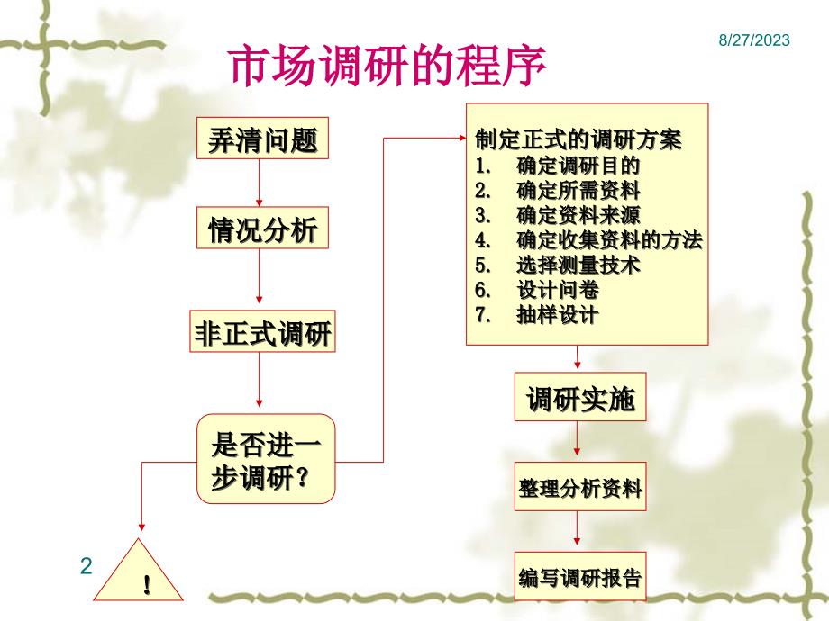 taixh汽车市场调研总体设计_第2页