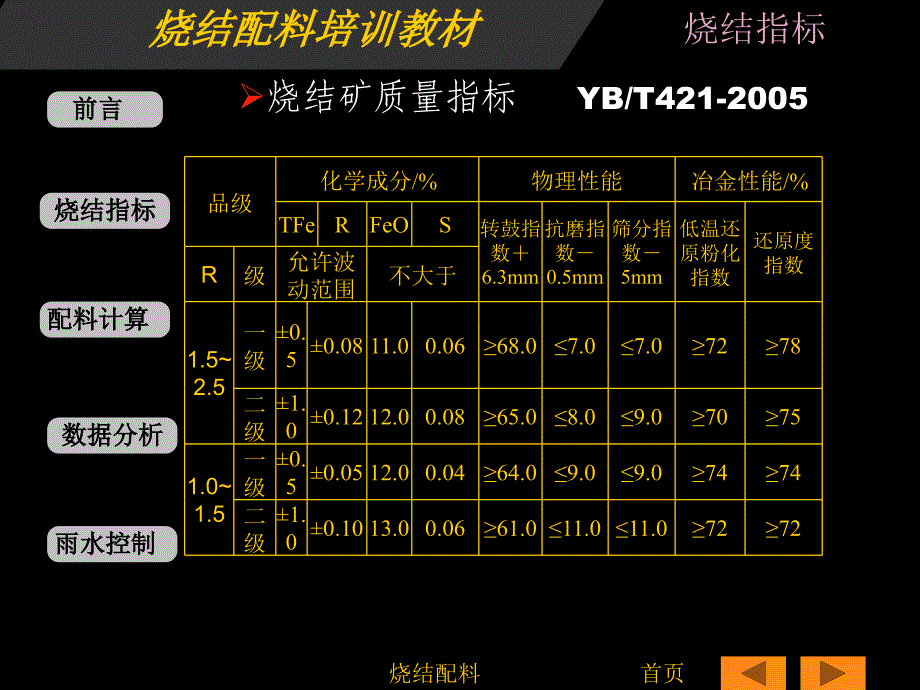 烧结配料培训资料_第3页