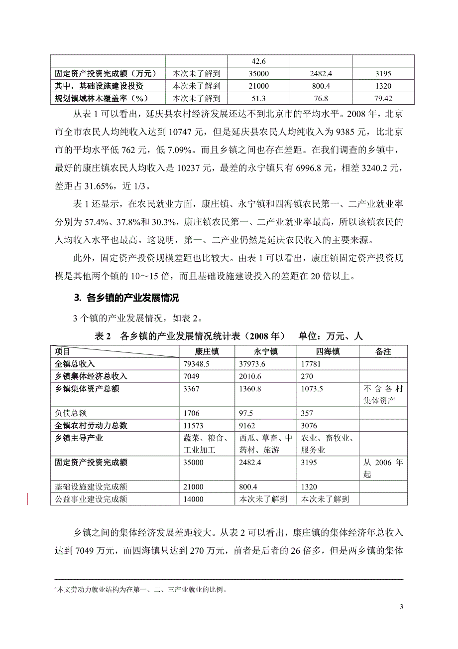 延庆县部分乡镇规划建设调研报告_第3页