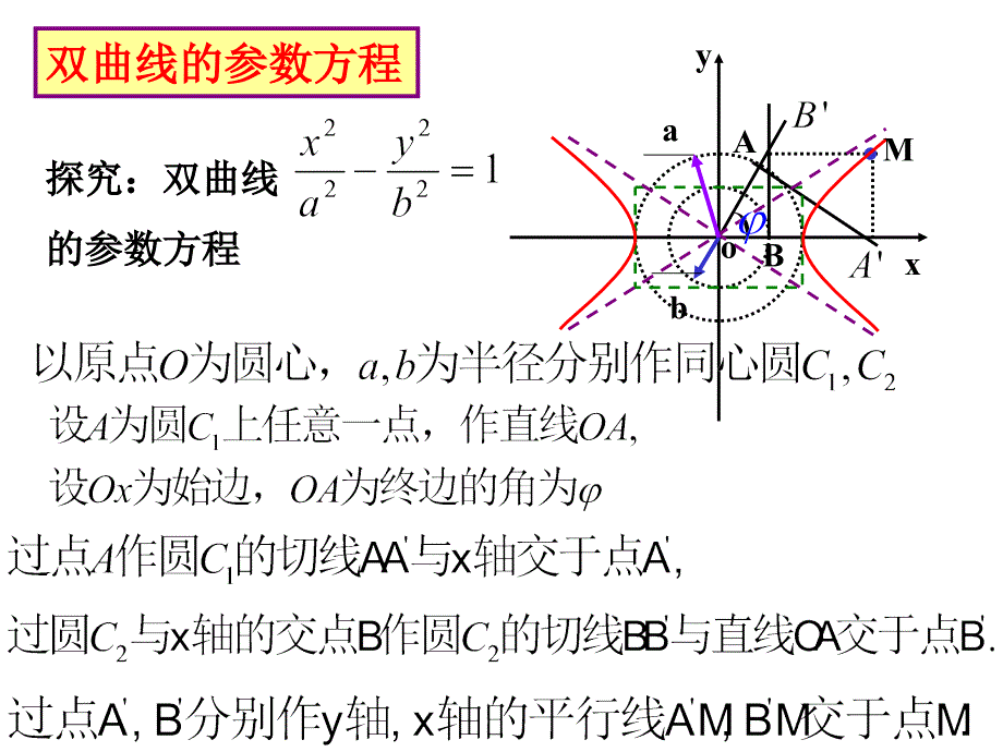 高中数学课件 2.2.圆锥曲线的参数方程 (1)_第2页