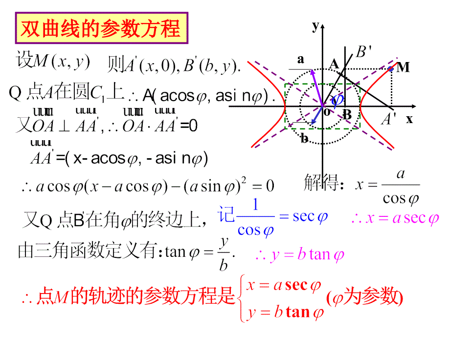 高中数学课件 2.2.圆锥曲线的参数方程 (1)_第3页
