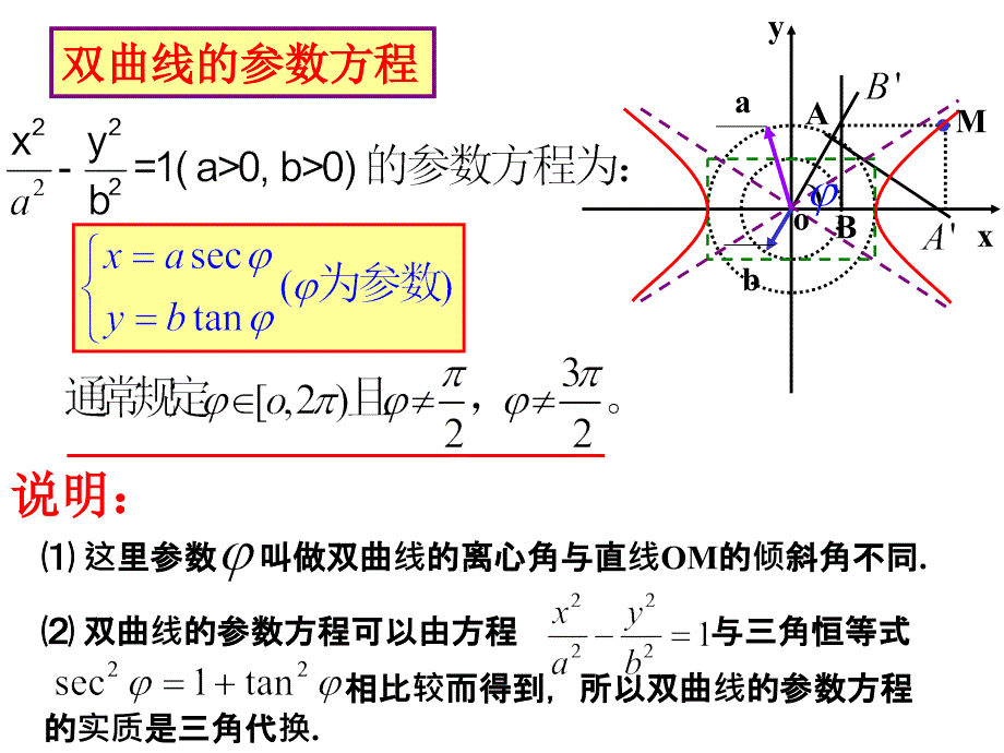 高中数学课件 2.2.圆锥曲线的参数方程 (1)_第4页