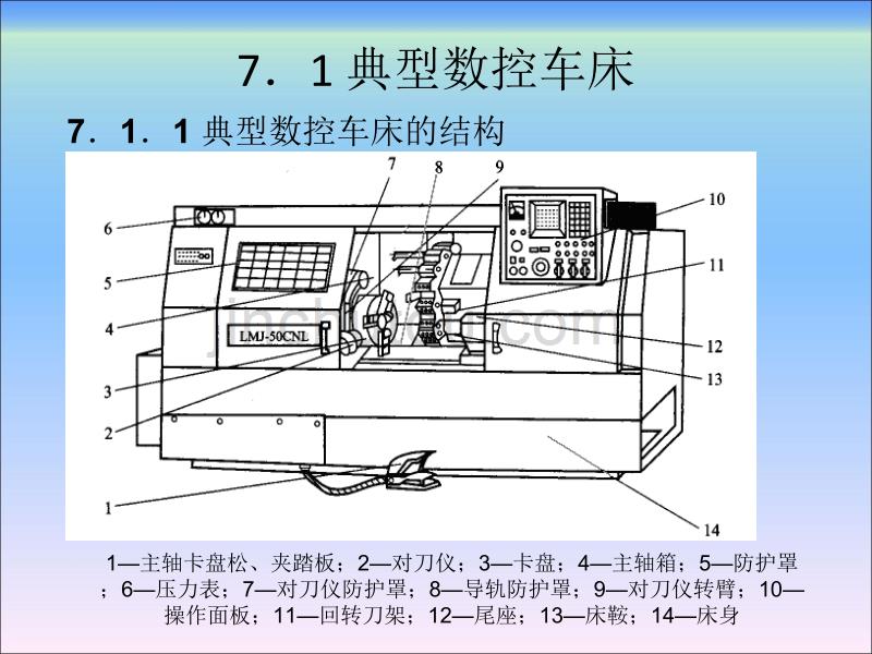 单片机应用技术项目七_第3页