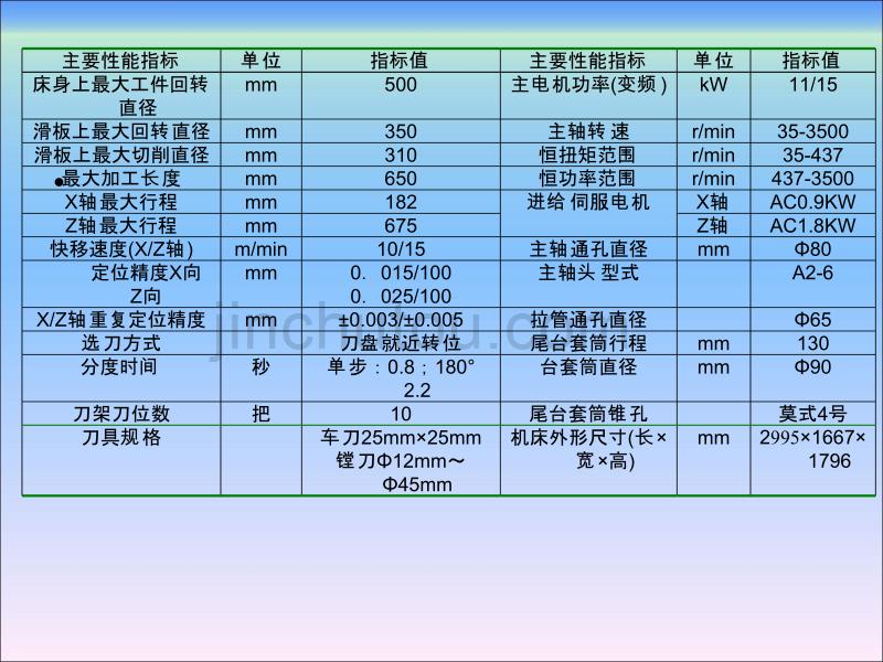 单片机应用技术项目七_第5页