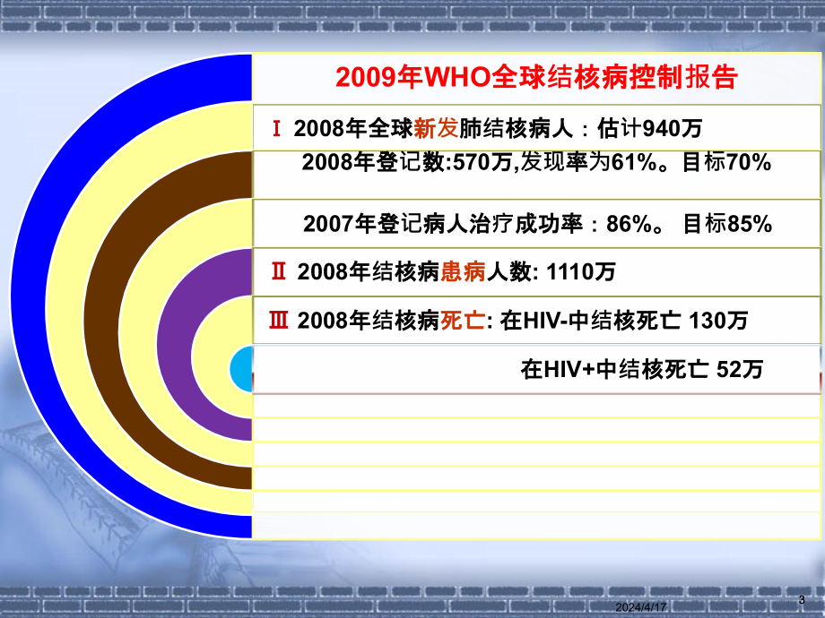 结核病防治策略与政策培训材料1幻灯片_第3页