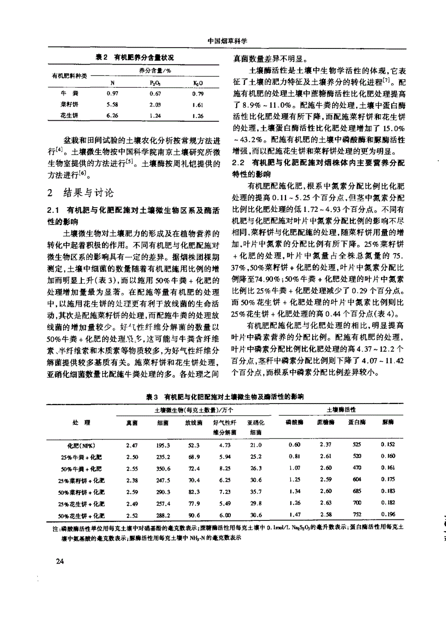 烤烟有机肥与化肥配合施用效应的探讨_第2页