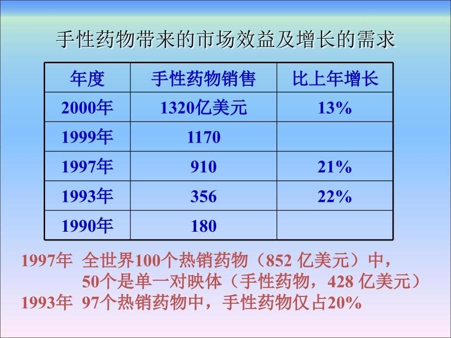 药物化学手性药物_第5页