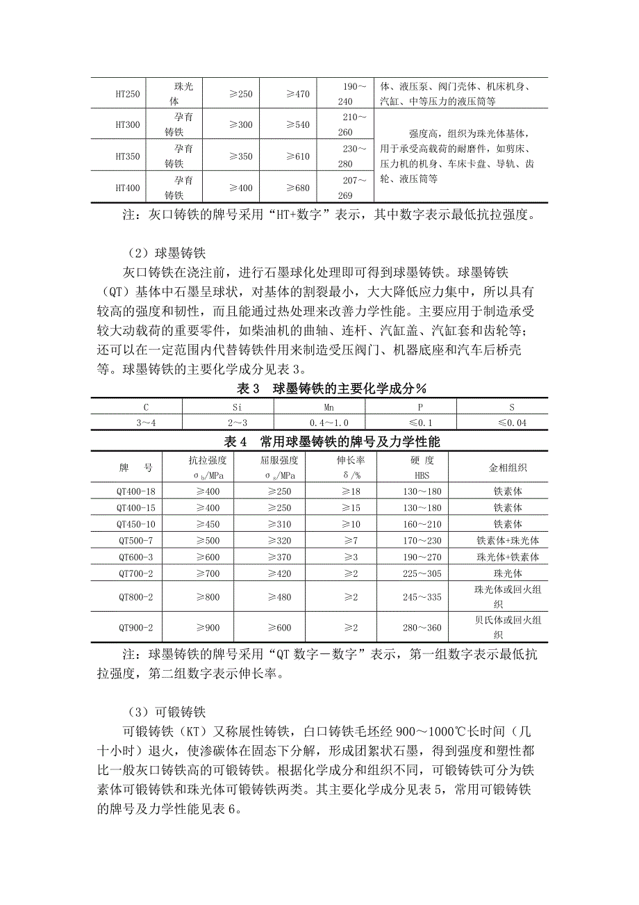 铸铁异种材料的焊接_第3页