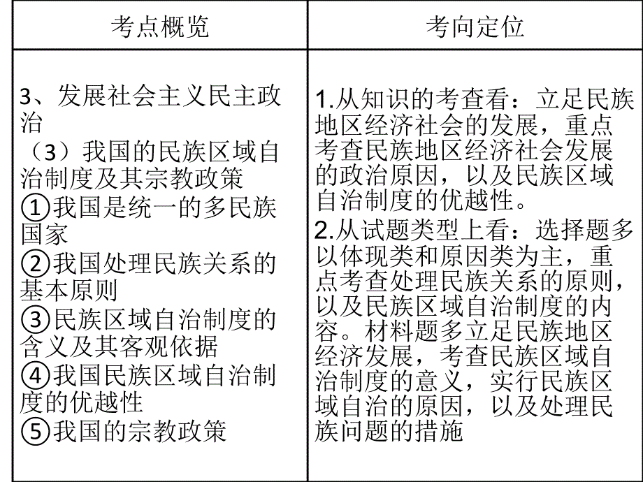 高三一轮复习政治生活第七课我国的民族区域自治制度及宗教政策2014教学课件_第2页