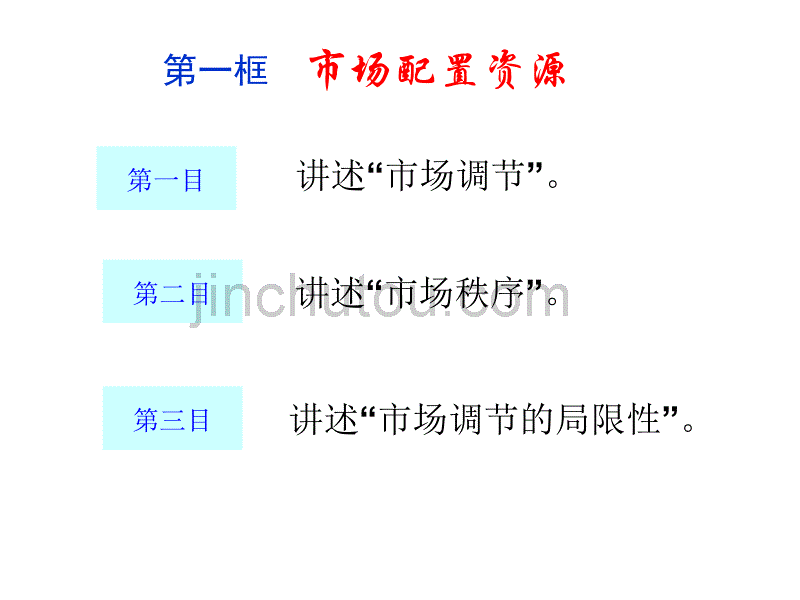 高中政治《经济生活》第四单元复习_第5页