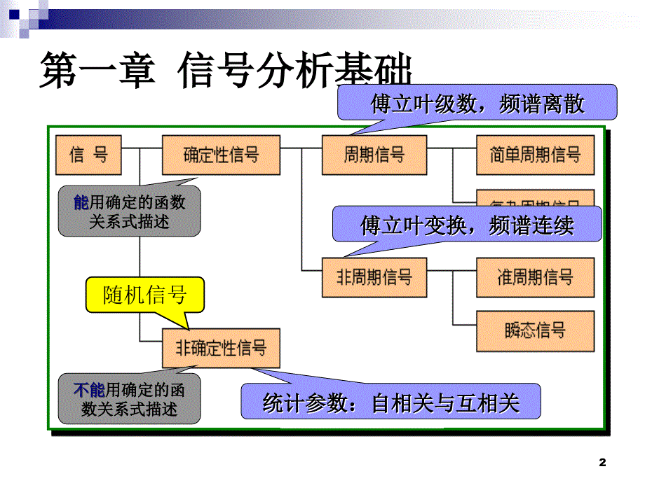 机电工程测试技术总结复习_第2页