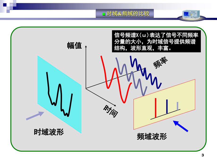 机电工程测试技术总结复习_第3页