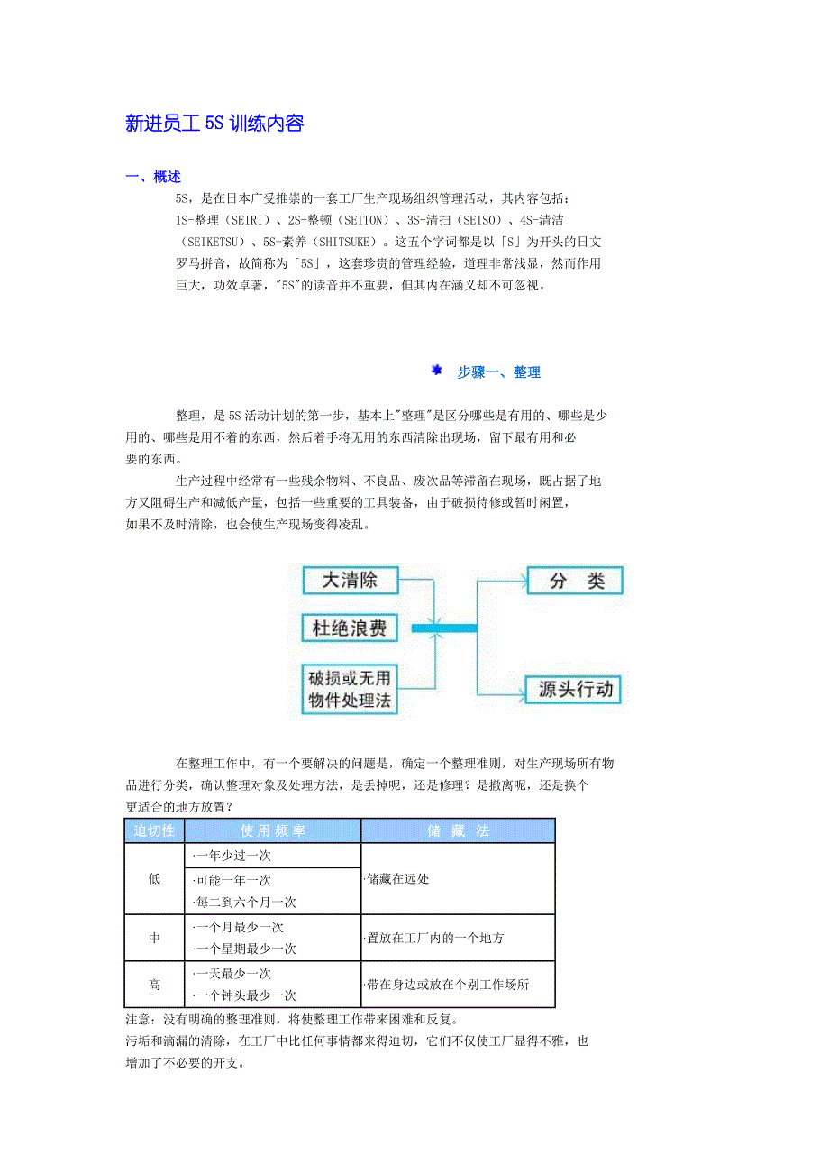 新进员工5S训练内容(3A)_第1页