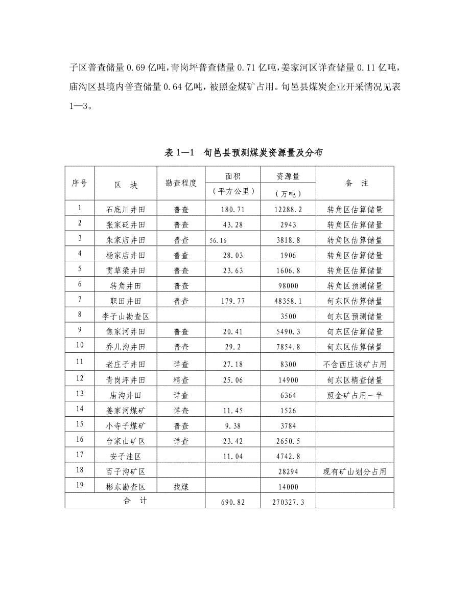 旬邑县能源开发规划(定稿)_第5页