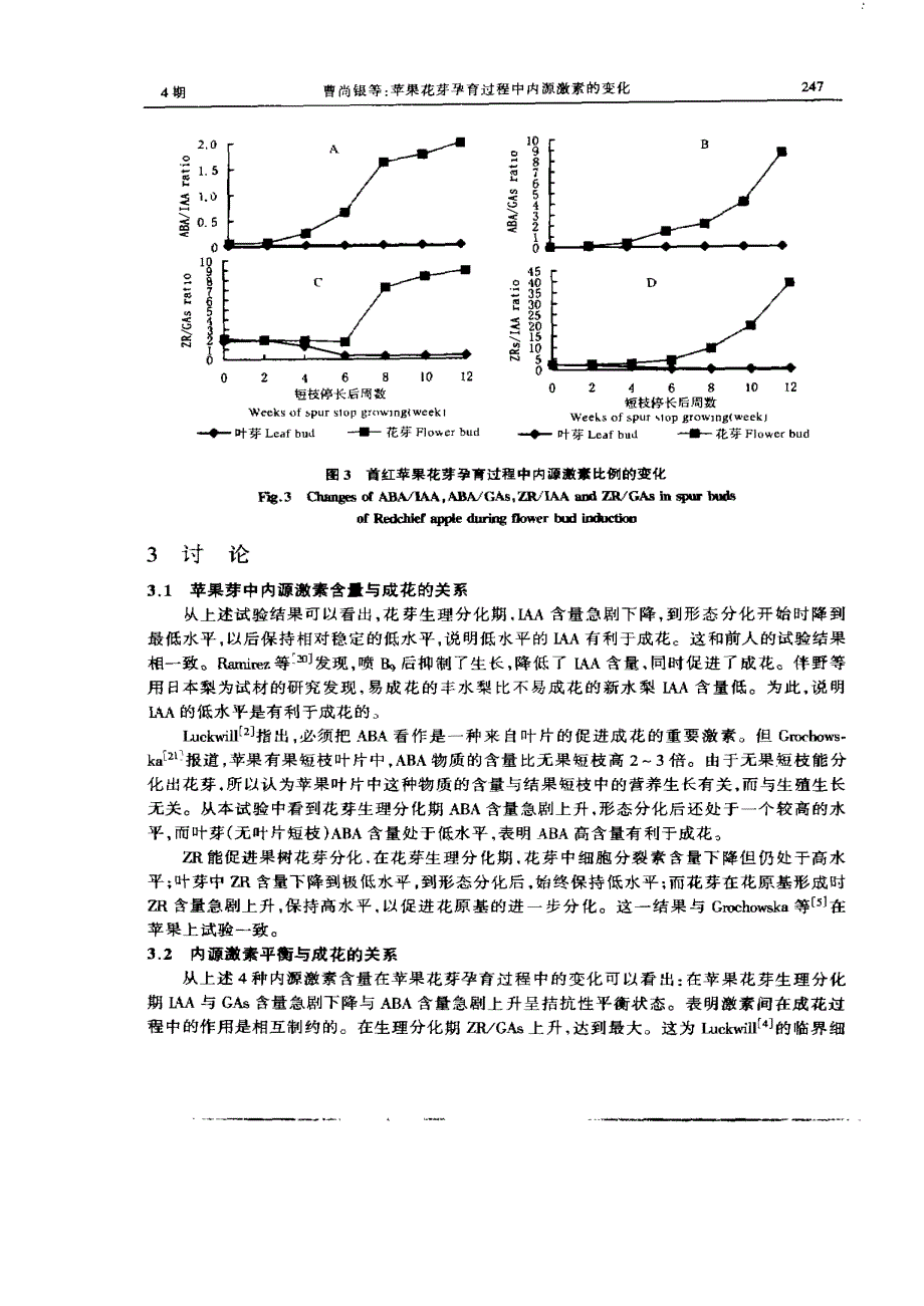 苹果花芽孕育过程中内源激素的变化_第4页