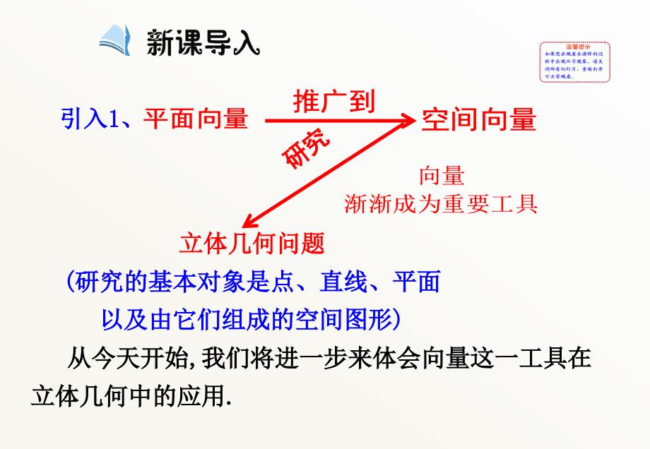 2016年新课标人教版高中选修2-1数学《3.2立体几何中的向量方法》第1课时课件_第3页