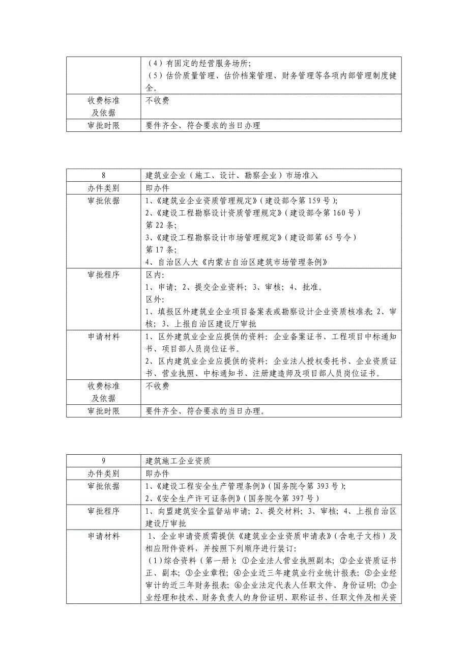 兴安盟建设局办事指南_第5页