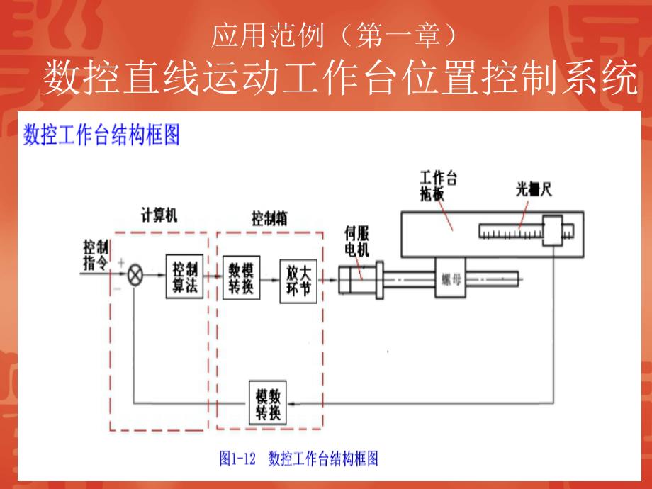 控制工程基础复习_第3页