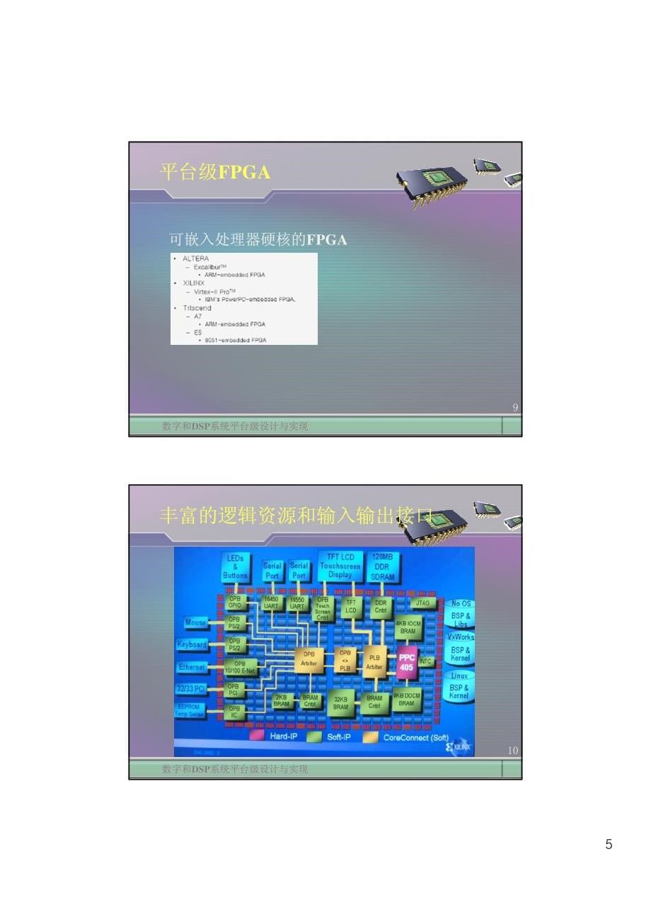 数字和DSP系统平台级设计与实现_第5页